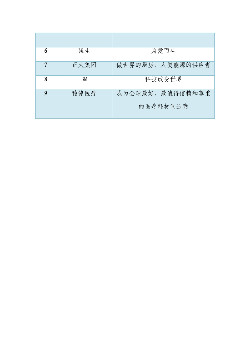 关于企业愿景及使命有奖征集活动的通知_第2页