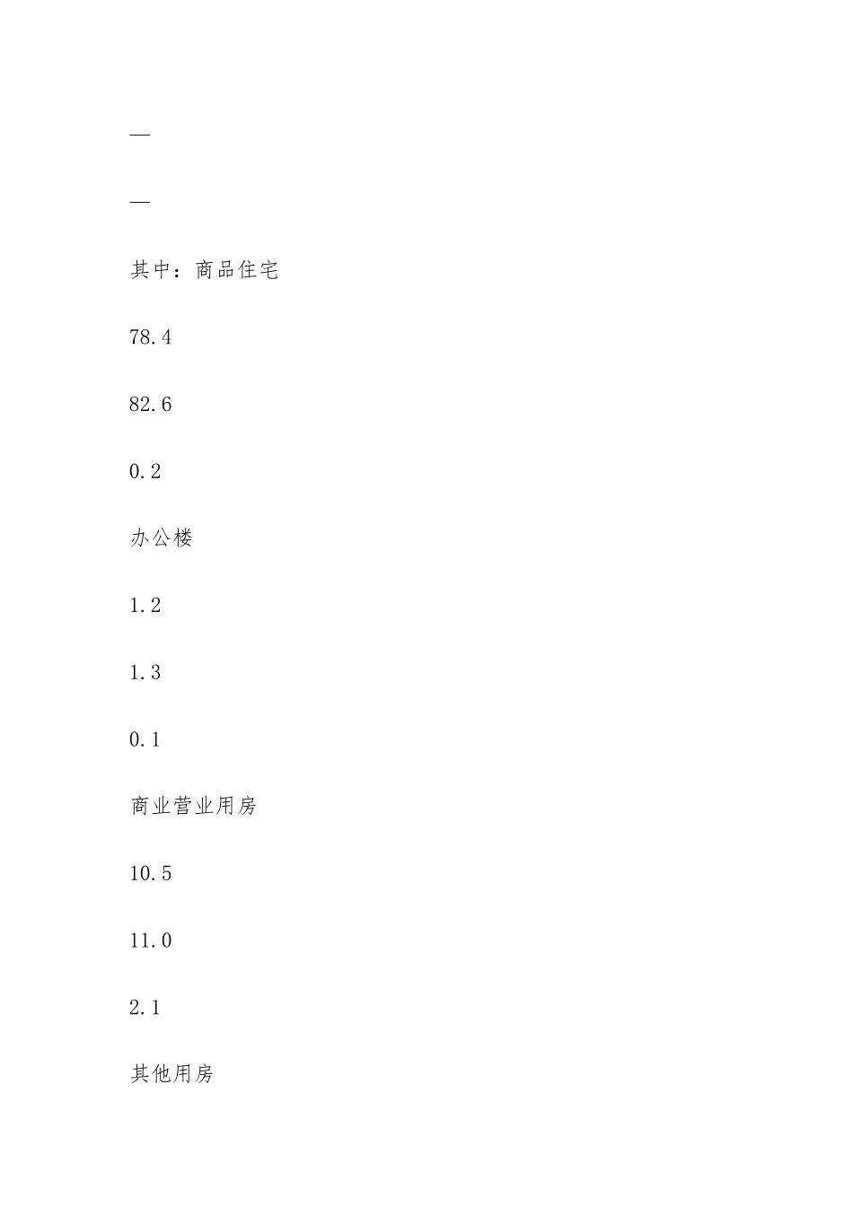 关于我市房地产市场调研报告-_第3页
