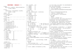 高中语文 初高中衔接 语法学案-人教版高中全册语文学案