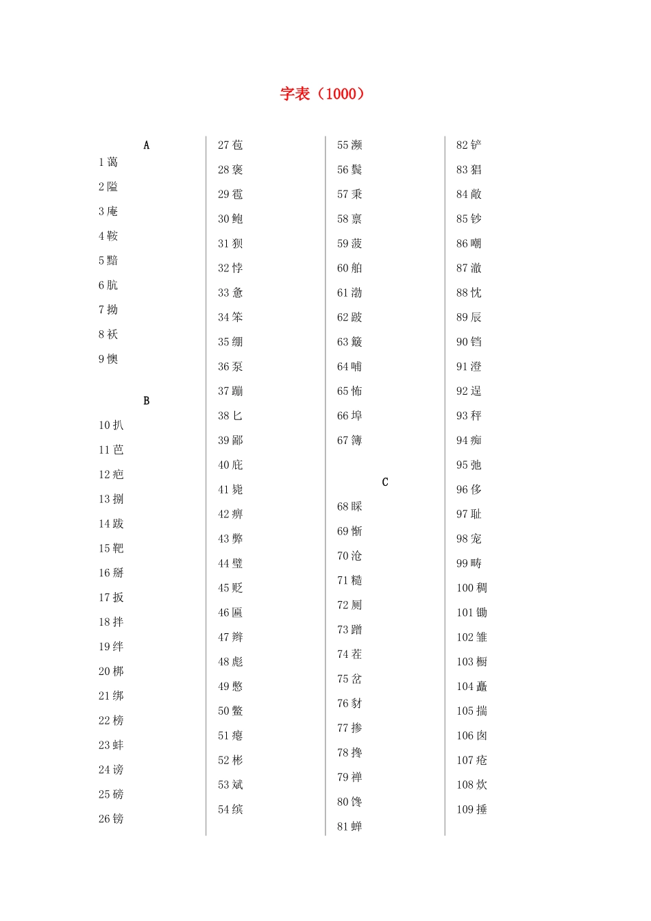 高中语文 常用字（1000个）素材 新人教版必修1_第1页