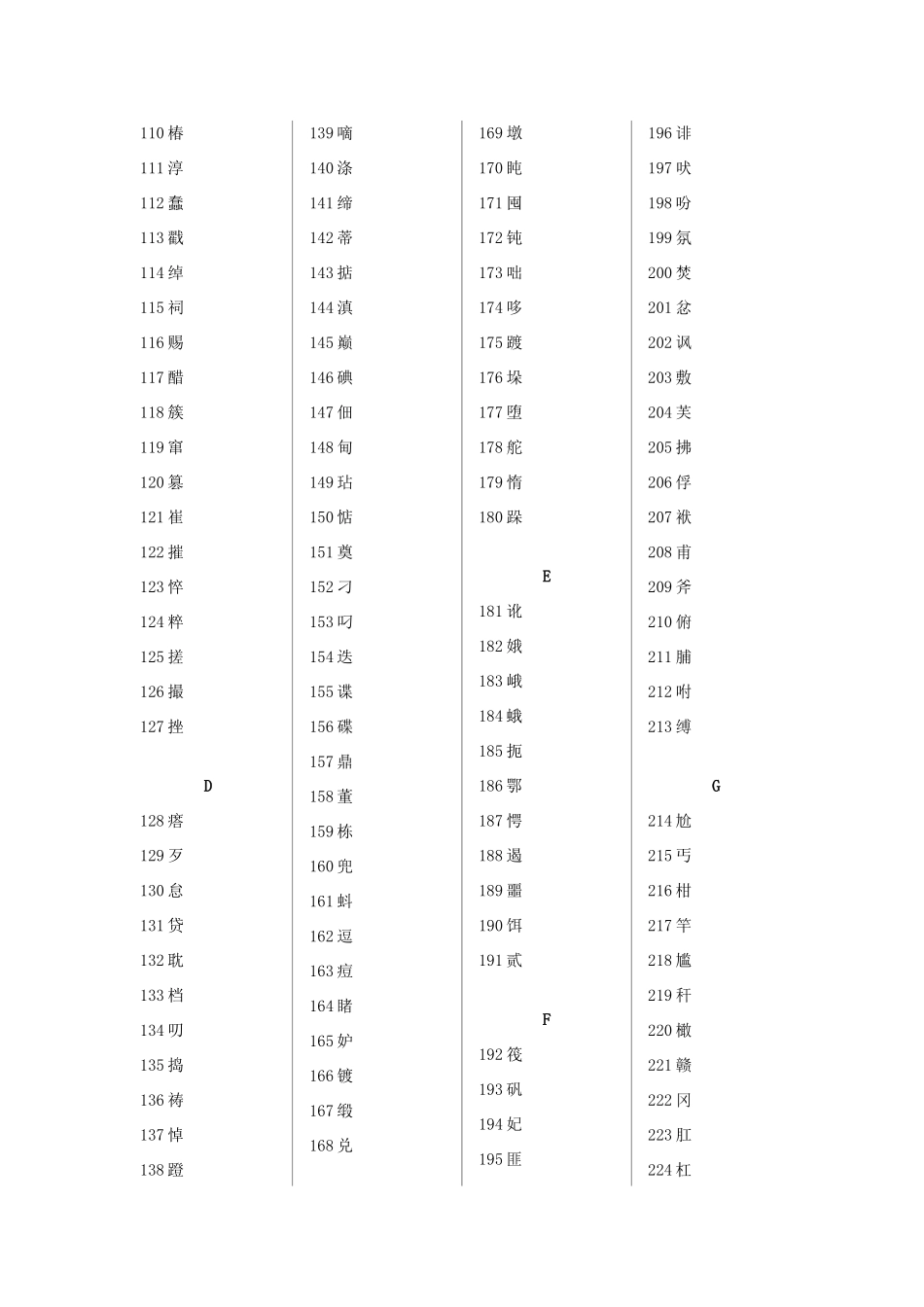 高中语文 常用字（1000个）素材 新人教版必修1_第2页