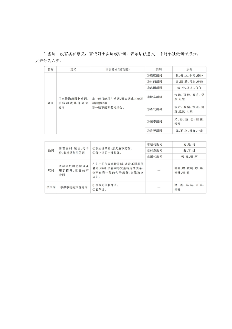 高中语文 开篇 学案一 高中必备现代汉语语法知识学案 新人教版必修上册-新人教版高中上册语文学案_第2页