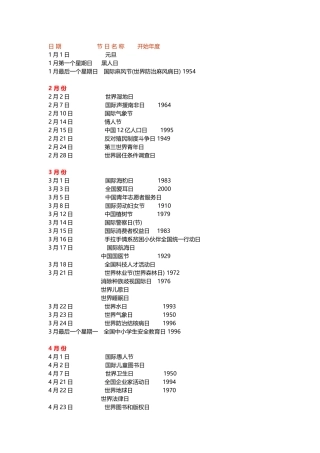 世界的节日总结