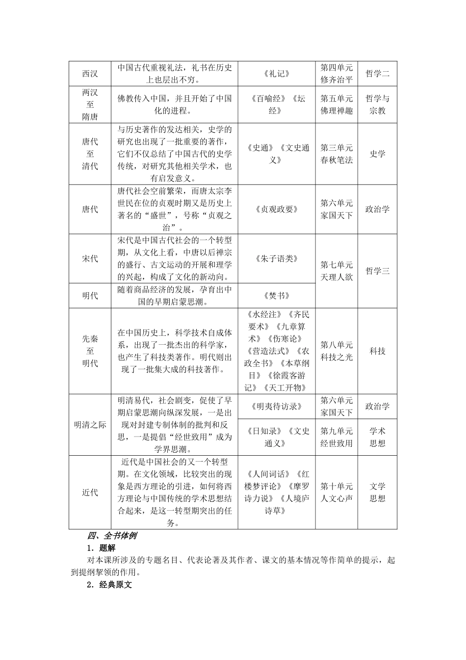 高中语文 中国文化经典研读素材 苏教版_第2页