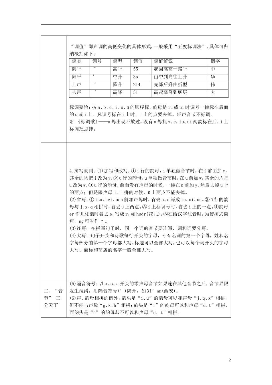 高中语文 第2课 千言万语总关音 第1节 字音档案-汉字的注音方法讲义 新人教版选修《语言文字应用》-新人教版高中《语言文字应用》语文学案_第2页