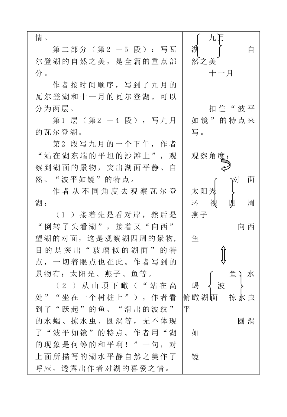 高中语文 第2课 瓦尔登湖（节选）学案 粤教版必修3-粤教版高一必修3语文学案_第3页