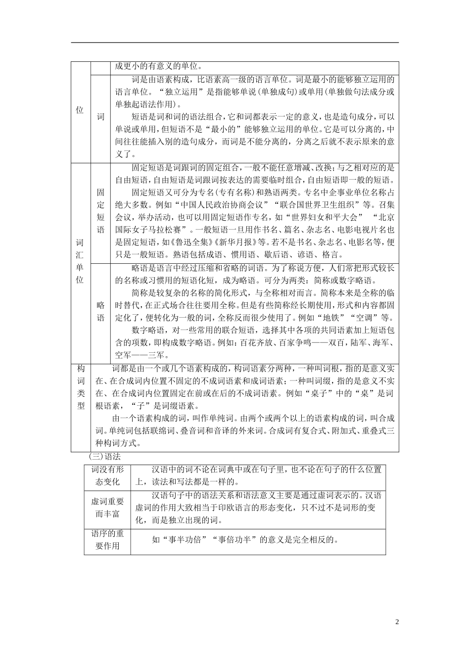 高中语文 第1课 走进汉语世界 第1节 美丽而奇妙的语言-认识汉语讲义 新人教版选修《语言文字应用》-新人教版高中《语言文字应用》语文学案_第2页