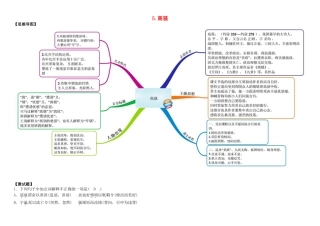 高中语文 第5课 离骚教材图解学案 新人教版必修2-新人教版高一必修2语文学案
