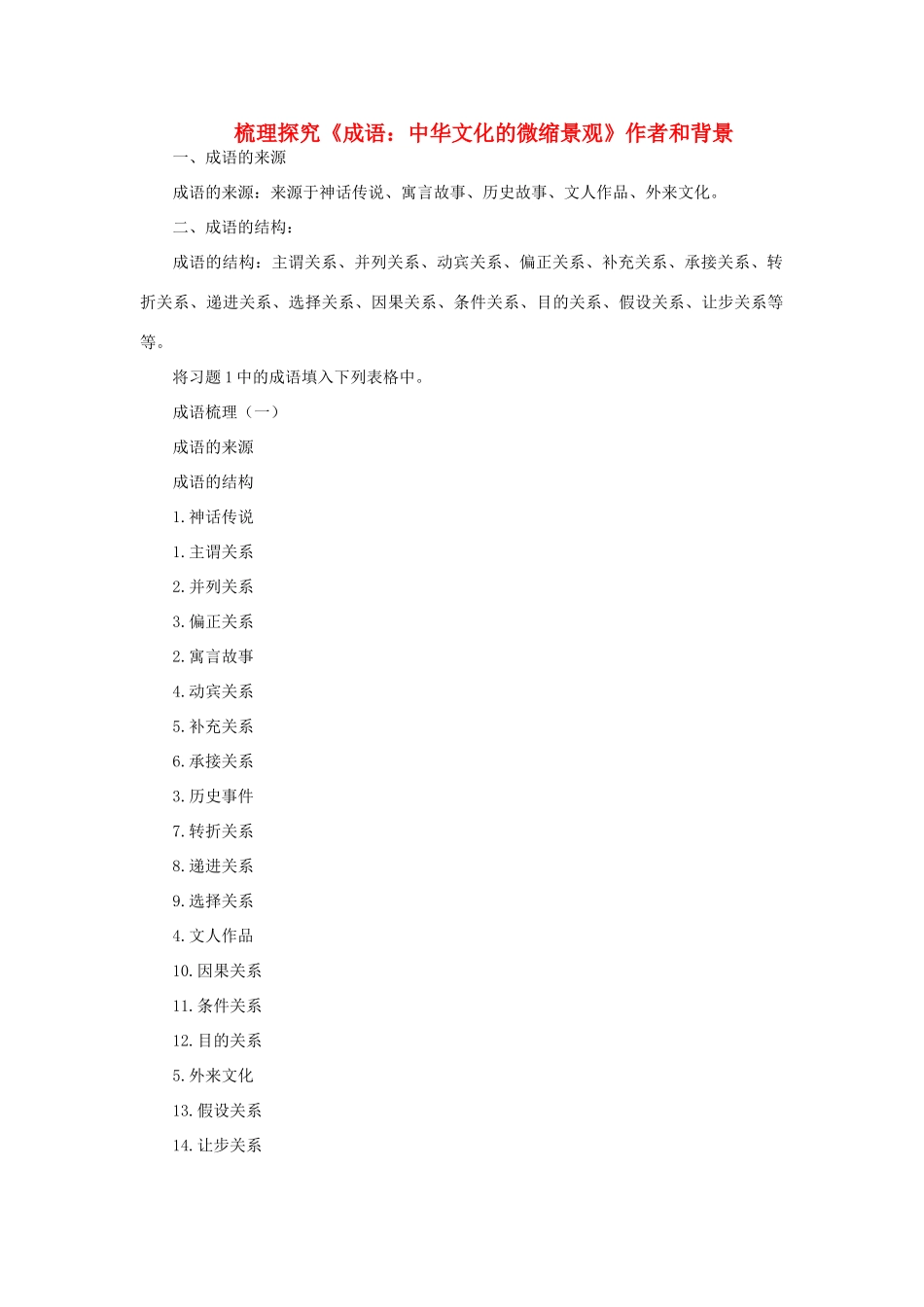 高中语文 梳理探究《成语：中华文化的微缩景观》作者和背景素材 新人教版必修2-新人教版高中必修2语文素材_第1页