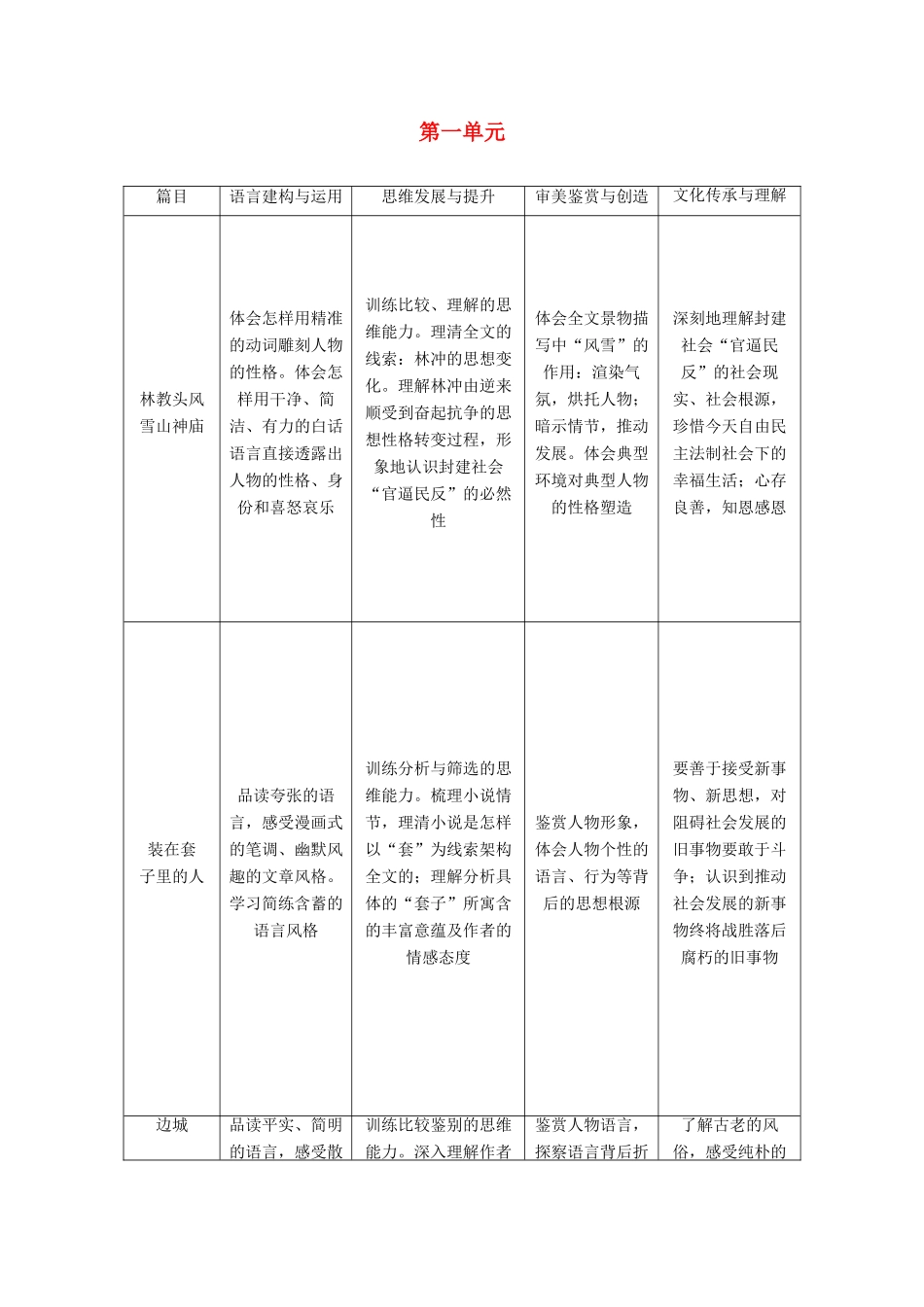 高中语文 第一单元 第1课 林教头风雪山神庙学案 新人教版必修5-新人教版高中必修5语文学案_第1页