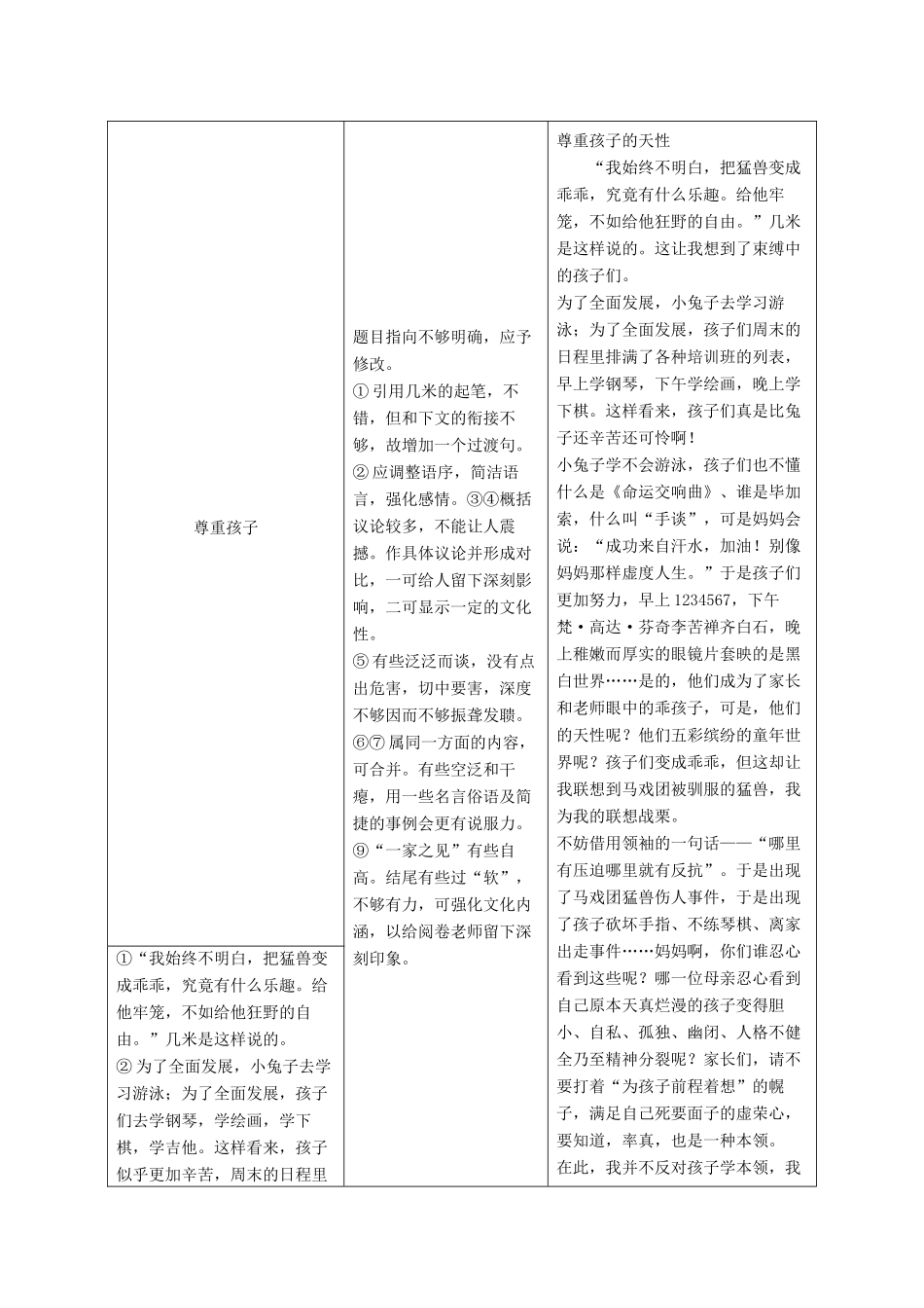 高中语文 第一单元 科学是系统化了的知识单元写作学案 语文版必修3-语文版高一必修3语文学案_第3页