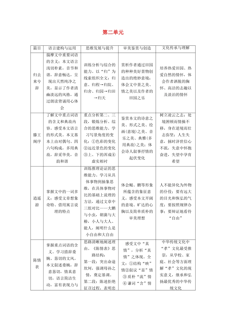 高中语文 第二单元 第4课 归去来兮辞 并序学案 新人教版必修5-新人教版高中必修5语文学案_第1页