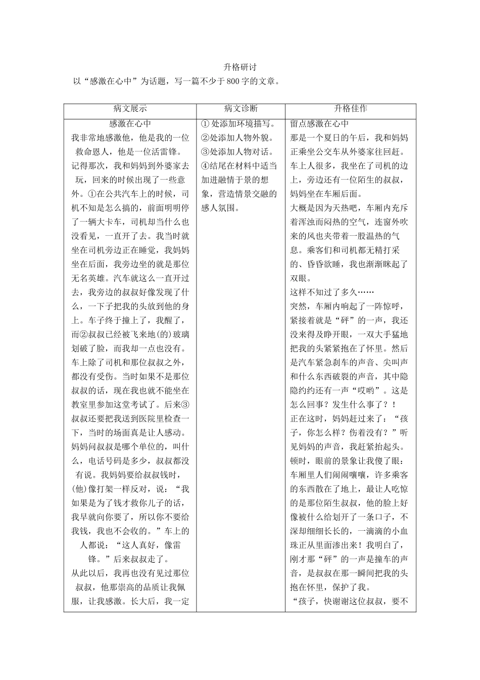 高中语文 第三单元 熟悉的陌生人单元写作学案 语文版必修3-语文版高一必修3语文学案_第3页