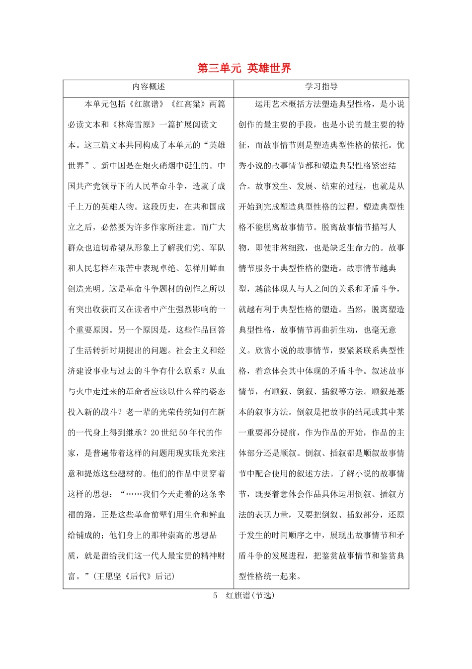高中语文 第三单元 英雄世界 5 红旗谱（节选）学案 鲁人版选修《中国现当代小说选读》-鲁人版高中《中国现当代小说选读》语文学案_第1页