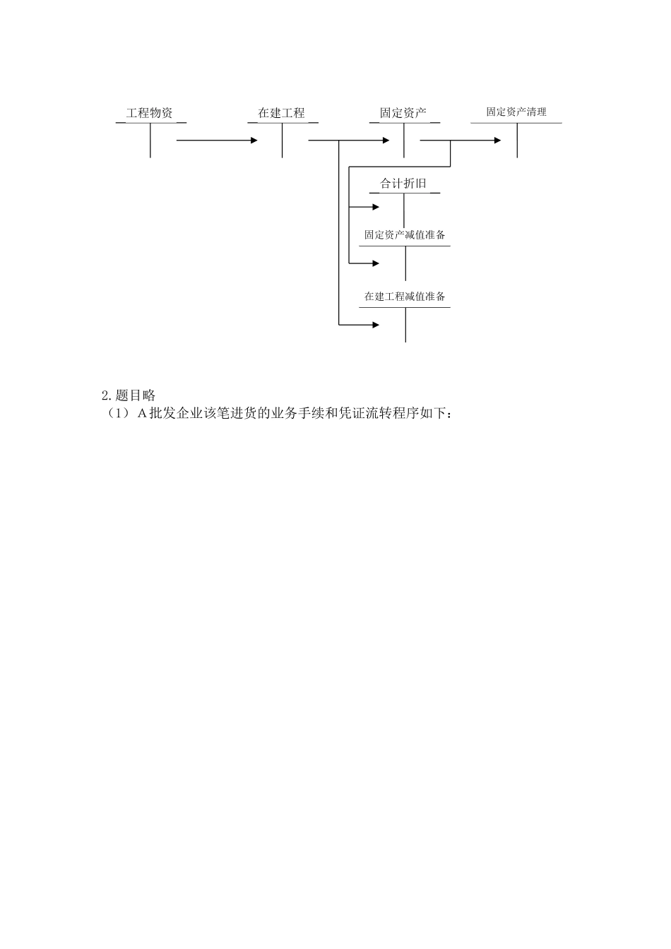 2025年电大会计制度设计考试答案_第2页