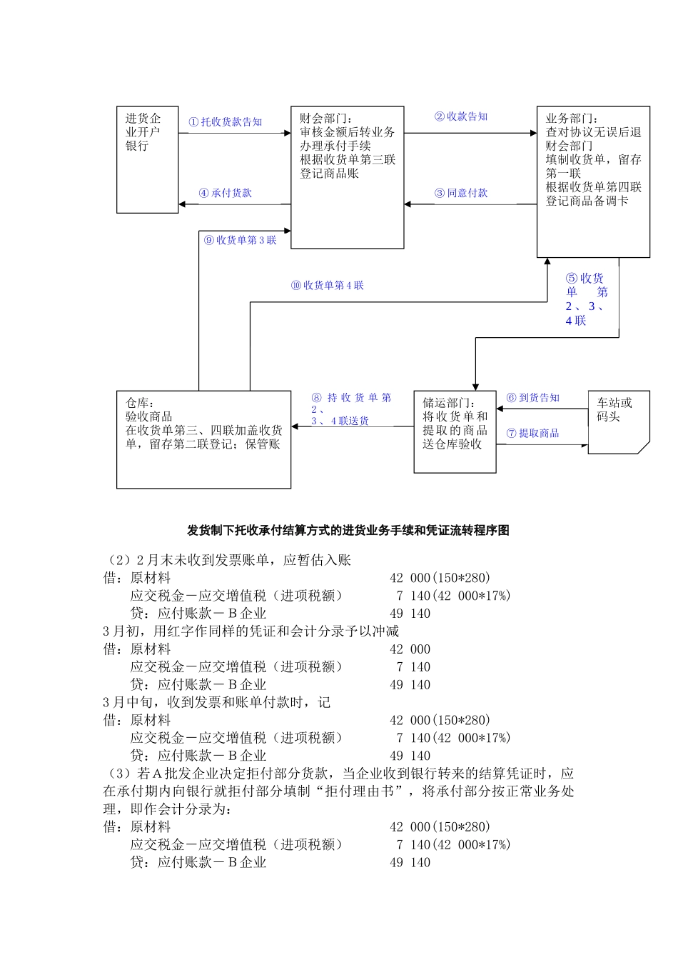 2025年电大会计制度设计考试答案_第3页