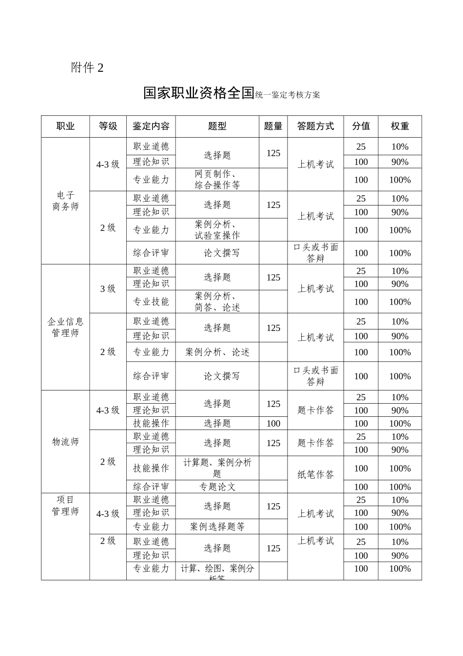 2025年国家职业资格全国统一鉴定考核方案_第1页