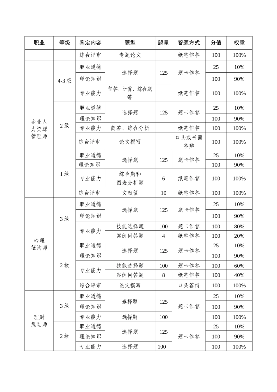 2025年国家职业资格全国统一鉴定考核方案_第2页