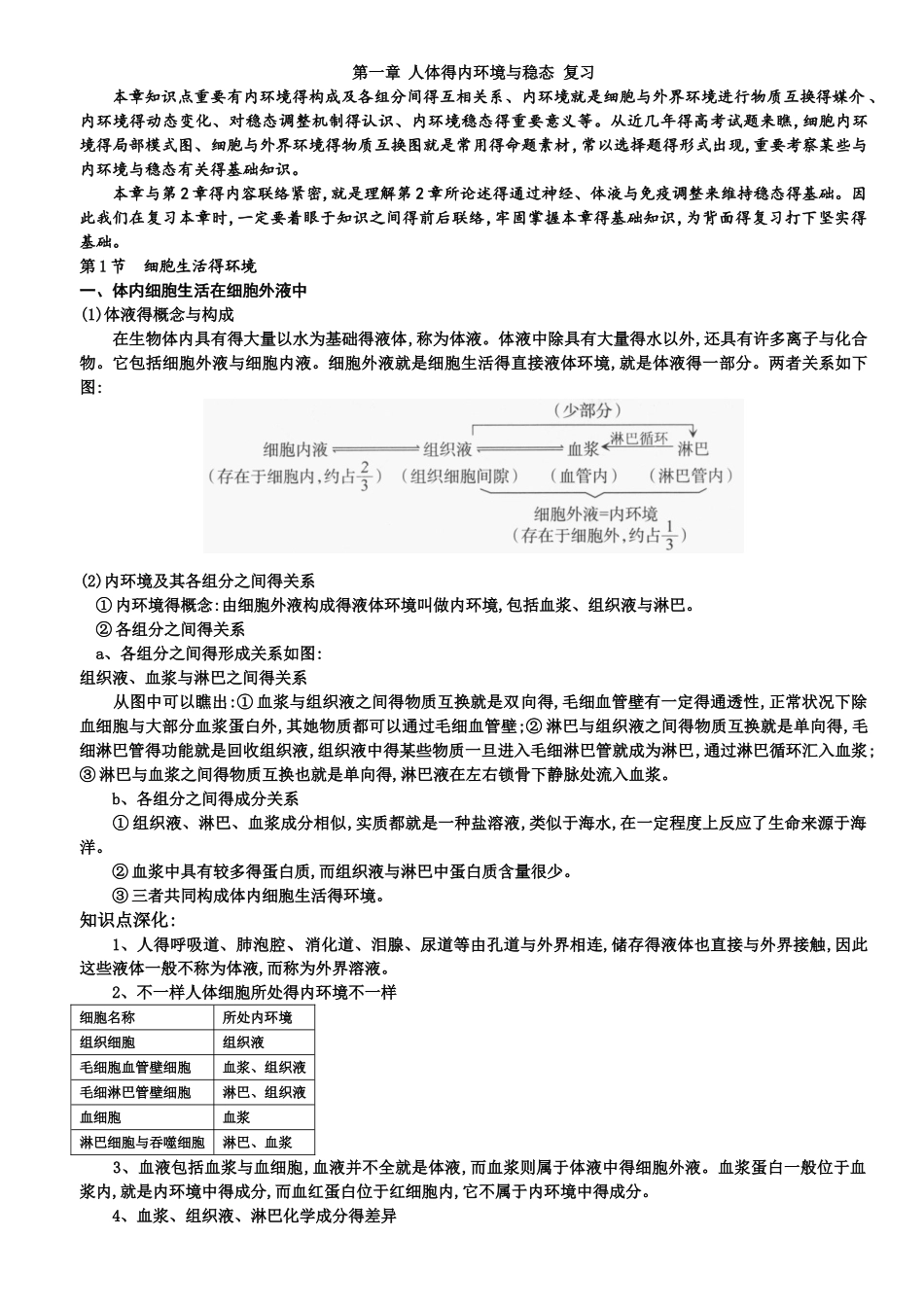 2025年第一章人体的内环境与稳态知识点复习_第1页