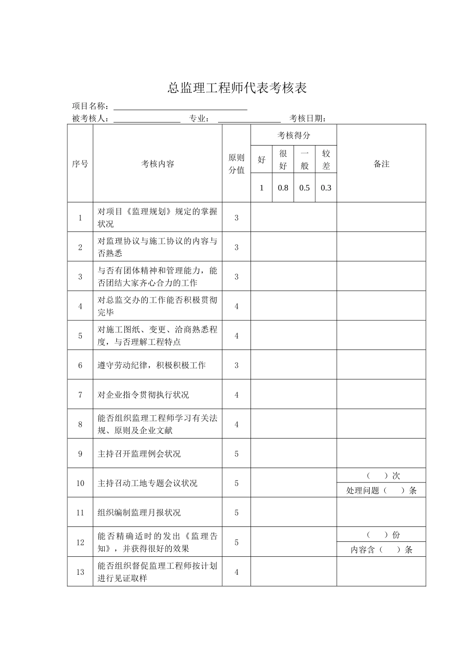 2025年项目监理部及人员考核办法_第3页