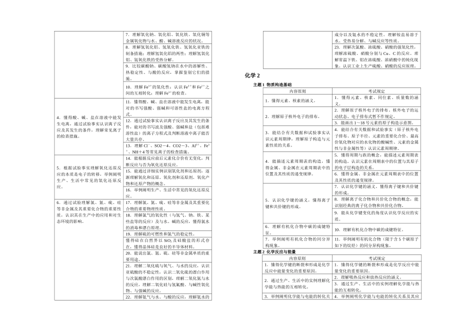 2025年普通高中学生学业水平考试化学考试大纲及考试说明_第2页