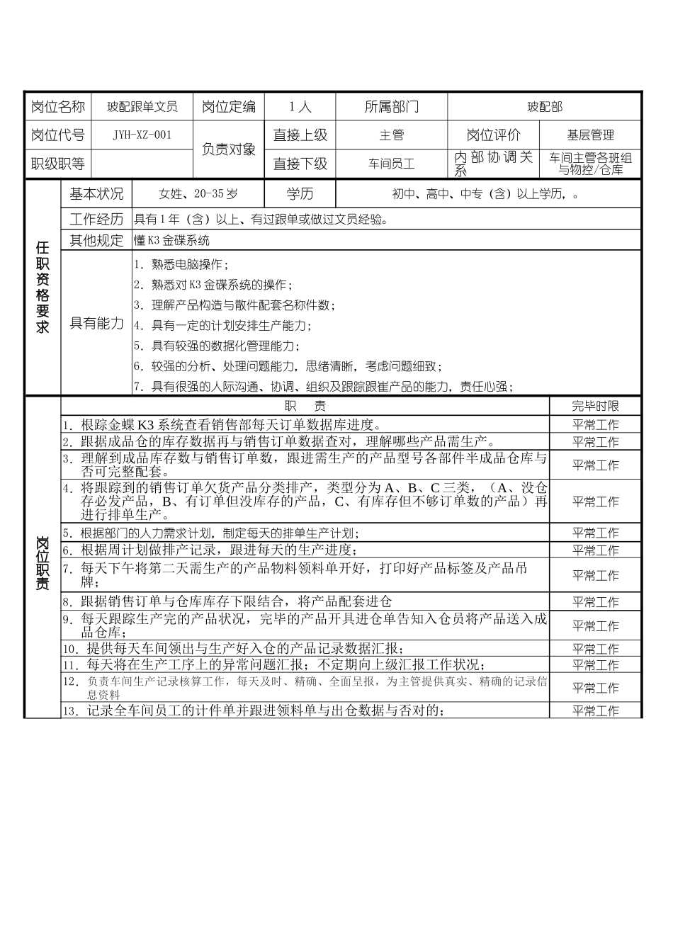 2025年玻配跟单员岗位职责说明书_第2页