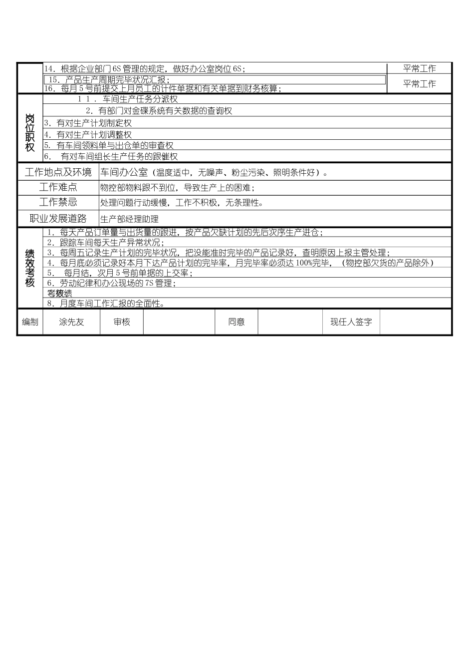 2025年玻配跟单员岗位职责说明书_第3页