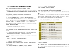 2025年LTE面试问题大全