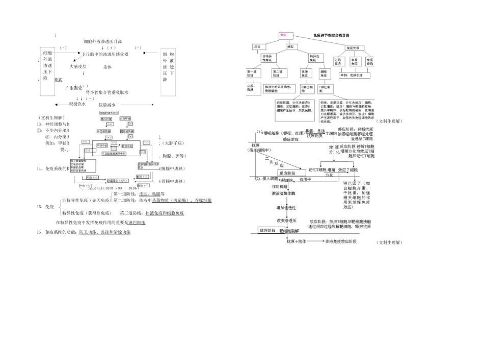 2025年必修稳态与环境知识点_第2页