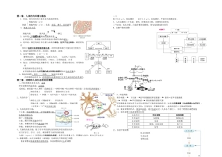 2025年必修稳态与环境知识点