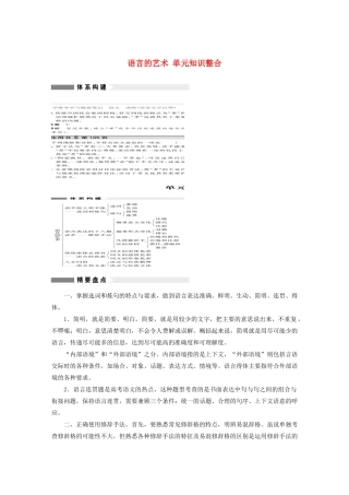 高中语文 第六课 语言的艺术单元知识整合 新人教版选修《语言文字应用》-新人教版高中《语言文字应用》语文素材