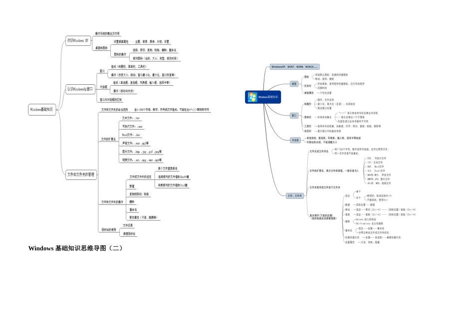 2025年初中信息技术学业水平考试复习参考题_第2页