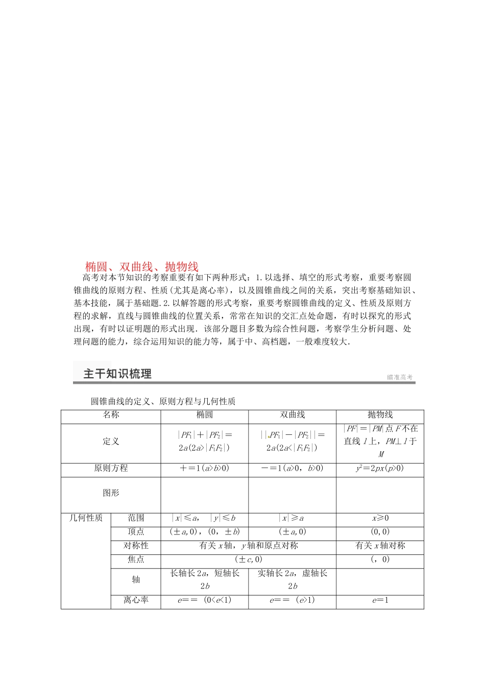 2025年典型题高考数学二轮复习知识点总结椭圆双曲线抛物线_第1页