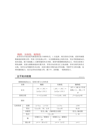 2025年典型题高考数学二轮复习知识点总结椭圆双曲线抛物线
