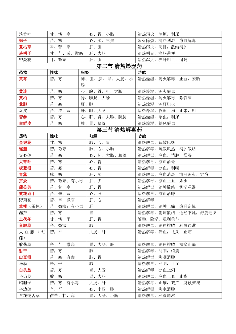 2025年考研《中药学》考点精华_第2页