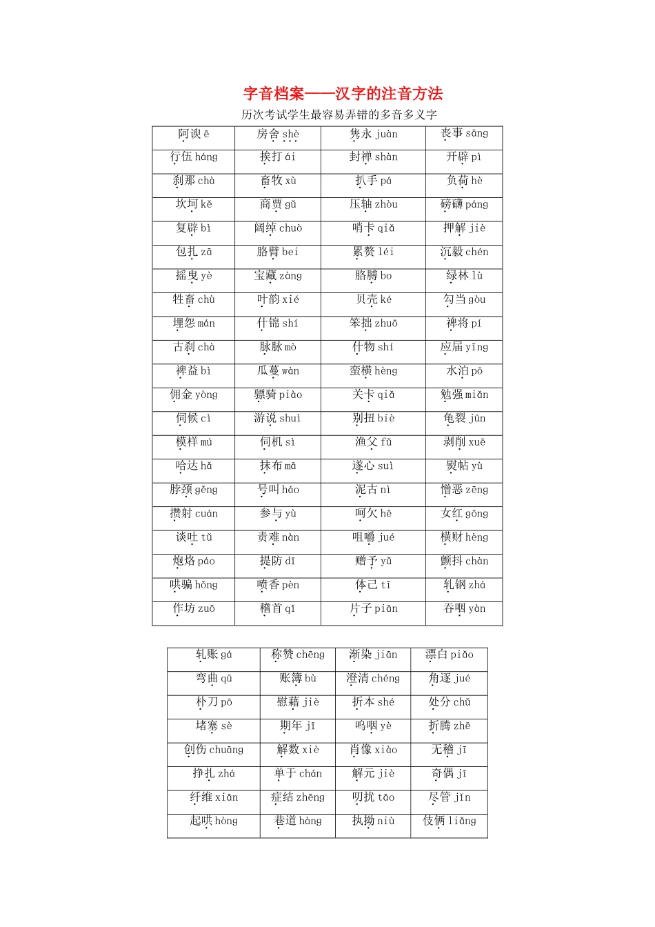 高中语文 第二课 千言万语总关“音”1 第一节 字音档案——汉字的注音方法素材 新人教版选修《语言文字应用》-新人教版高二《语言文字应用》语文素材_第1页