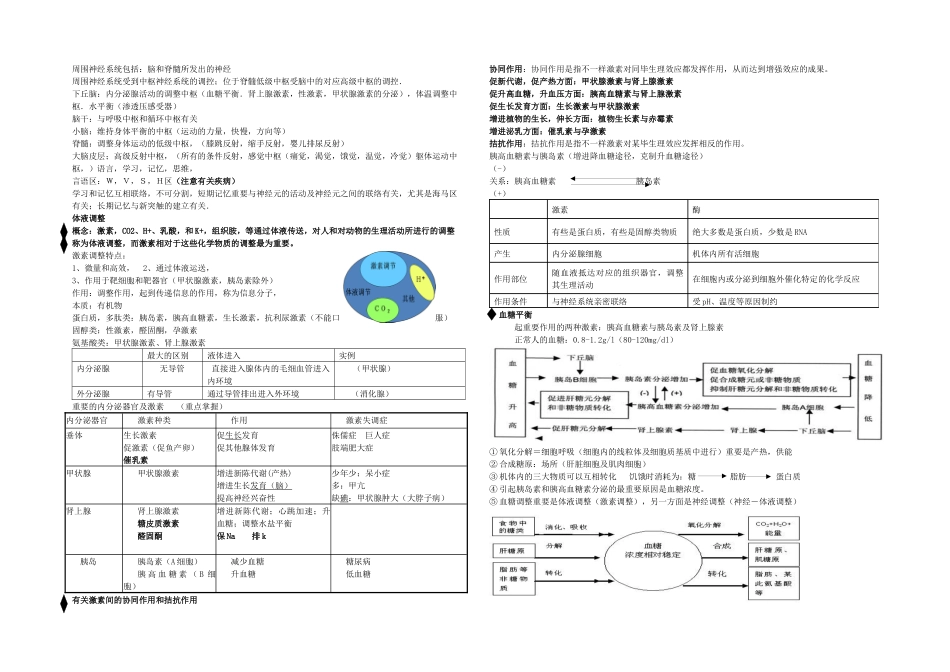 2025年人教高中生物必修三会考知识点_第2页
