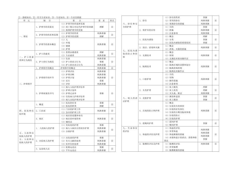 2025年护士执业考试大纲_第1页