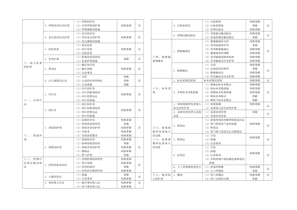 2025年护士执业考试大纲_第2页