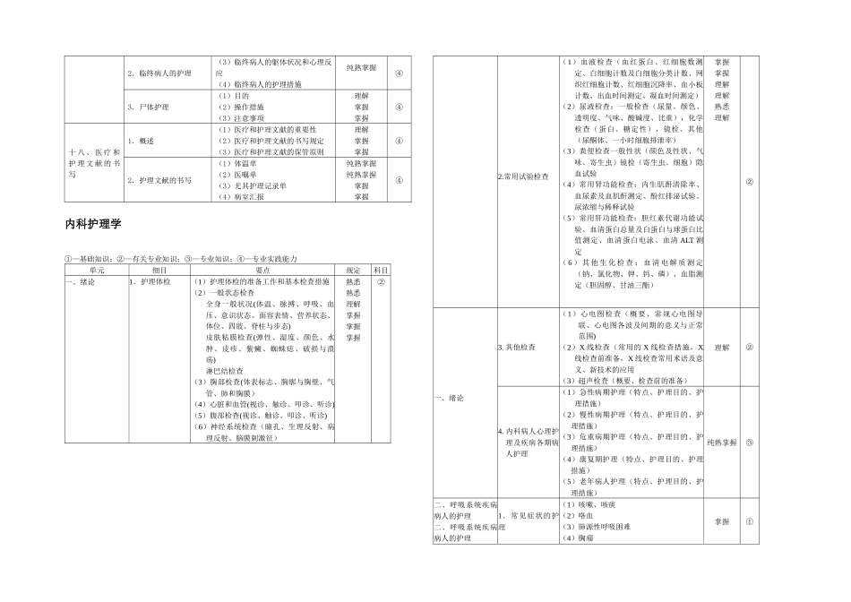 2025年护士执业考试大纲_第3页