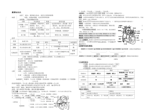 2025年人体内物质的运输知识点练习题复习