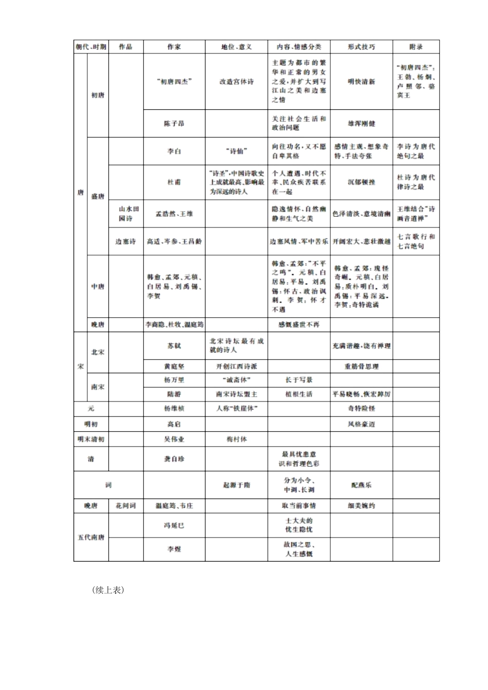 高中语文 第六单元 单元拓展小博士素材 新人教版选修《中国古代诗歌散文欣赏》-新人教版高二《中国古代诗歌散文欣赏》语文素材_第2页