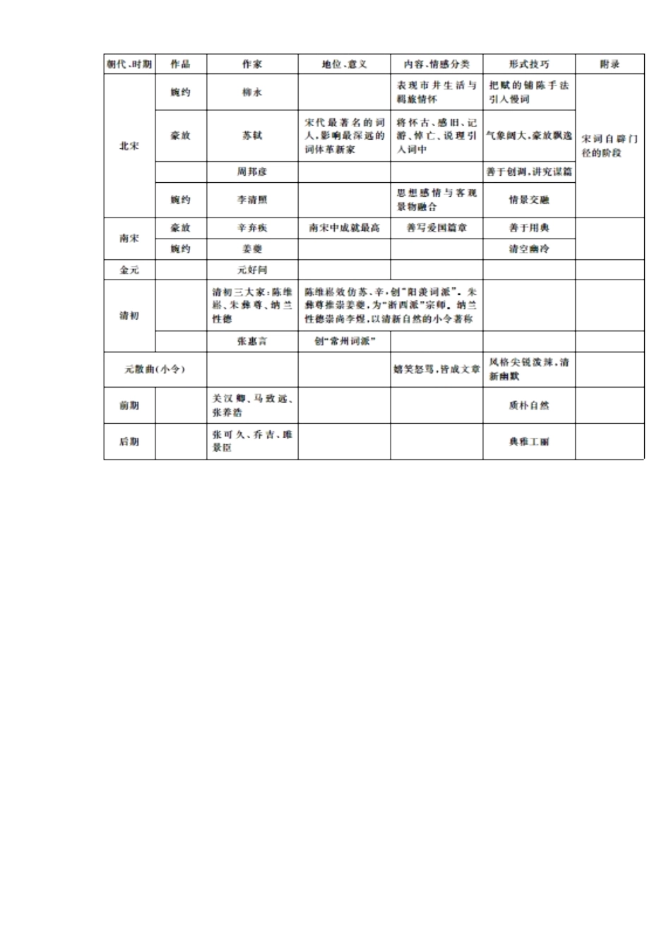 高中语文 第六单元 单元拓展小博士素材 新人教版选修《中国古代诗歌散文欣赏》-新人教版高二《中国古代诗歌散文欣赏》语文素材_第3页