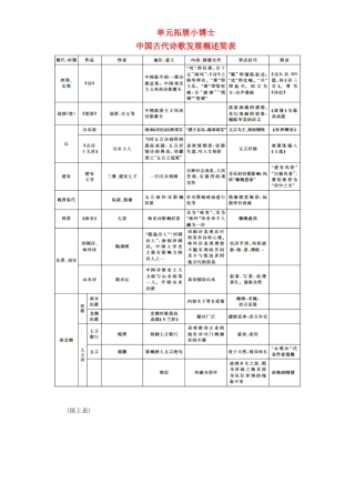 高中语文 第六单元 单元拓展小博士素材 新人教版选修《中国古代诗歌散文欣赏》-新人教版高二《中国古代诗歌散文欣赏》语文素材