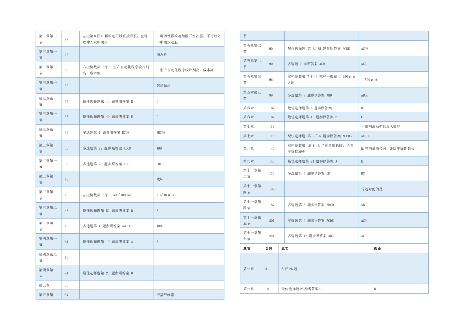 2025年执业药师习题纠正答案错误_第2页