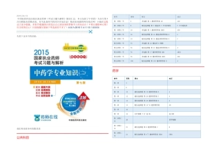 2025年执业药师习题纠正答案错误