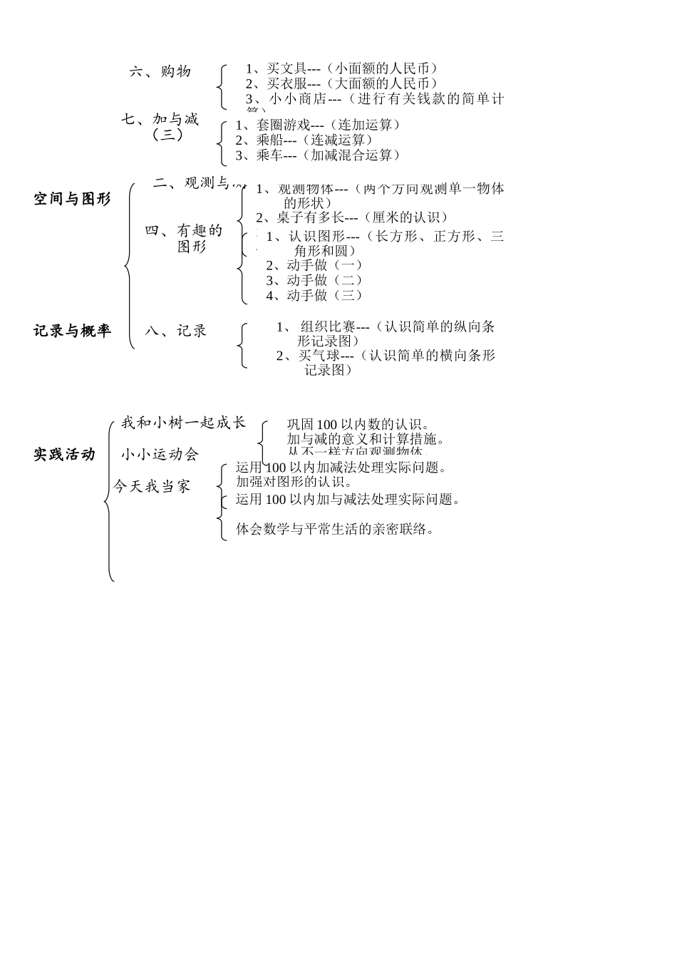 2025年北师大版小学数学知识点归纳—简化版_第2页
