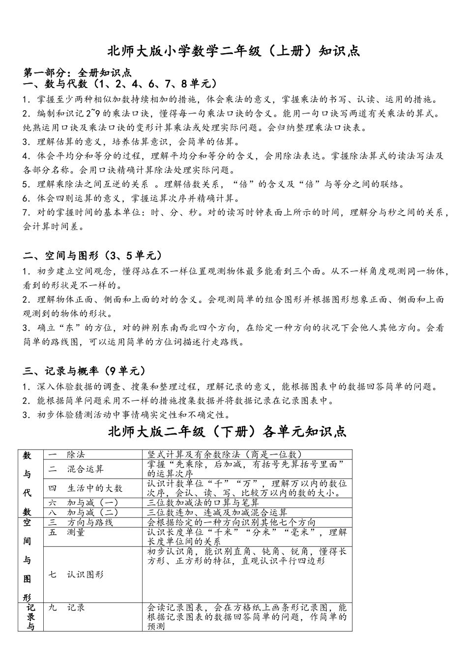 2025年北师大版小学数学知识点归纳—简化版_第3页
