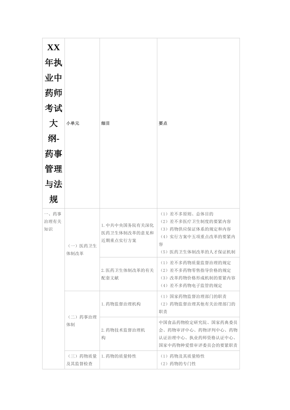 2025年执业中药师考试大纲药事管理与法规_第1页