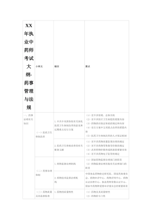 2025年执业中药师考试大纲药事管理与法规
